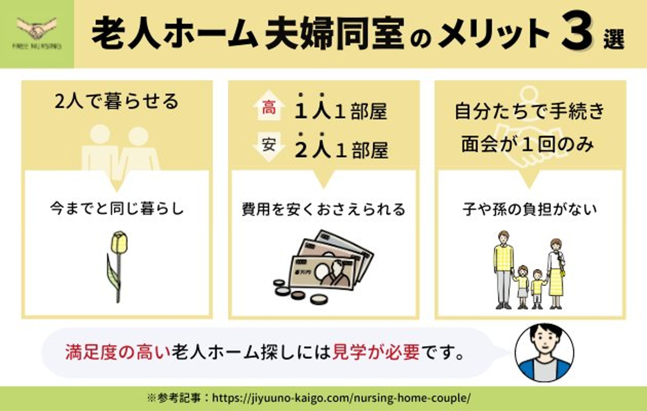 図解【参考記事：じゆうの介護様】-1
