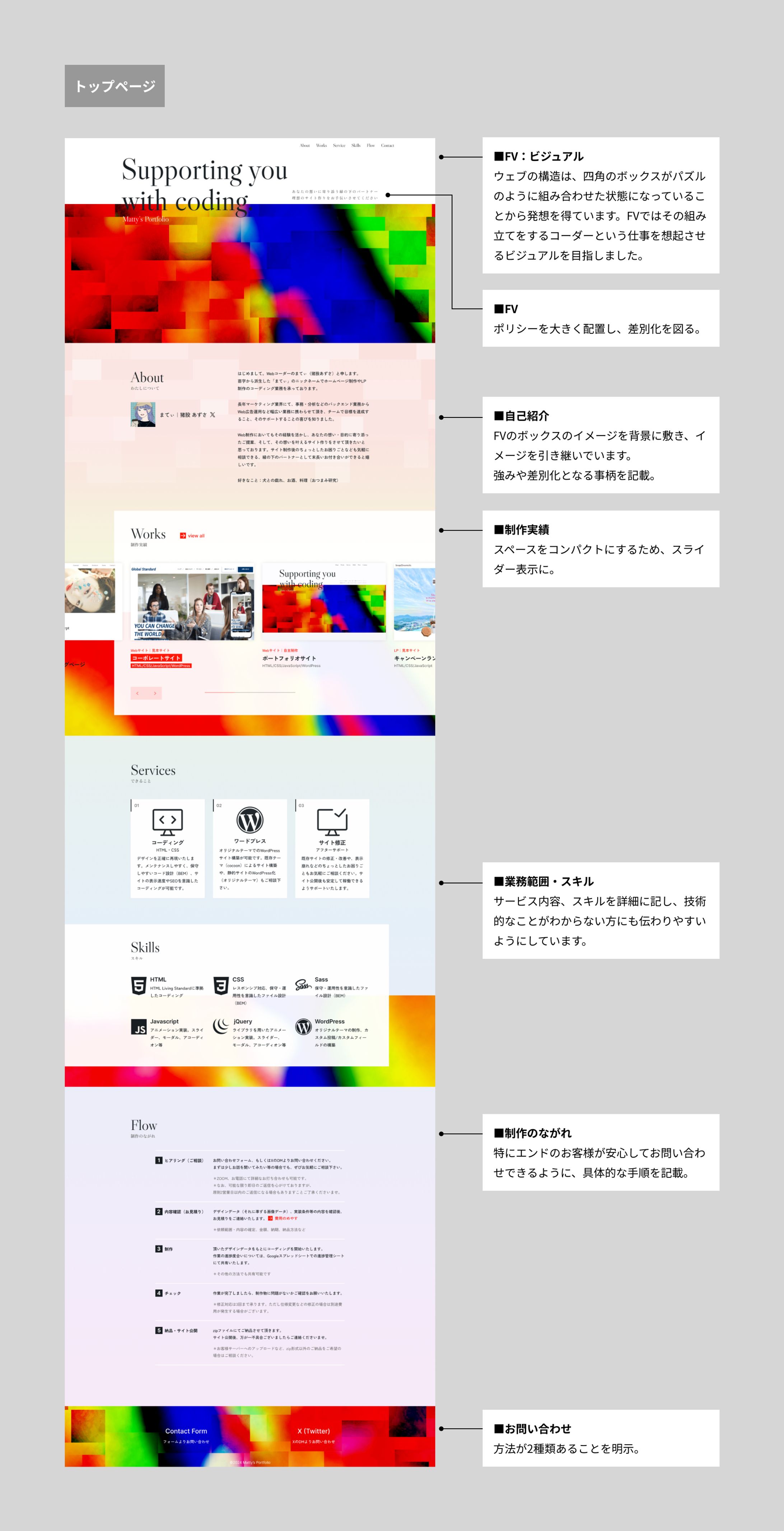 WebデザイナーWebコーダー Highlights by Nami @webデザイナー×コーダー🌱 (@nami_design73