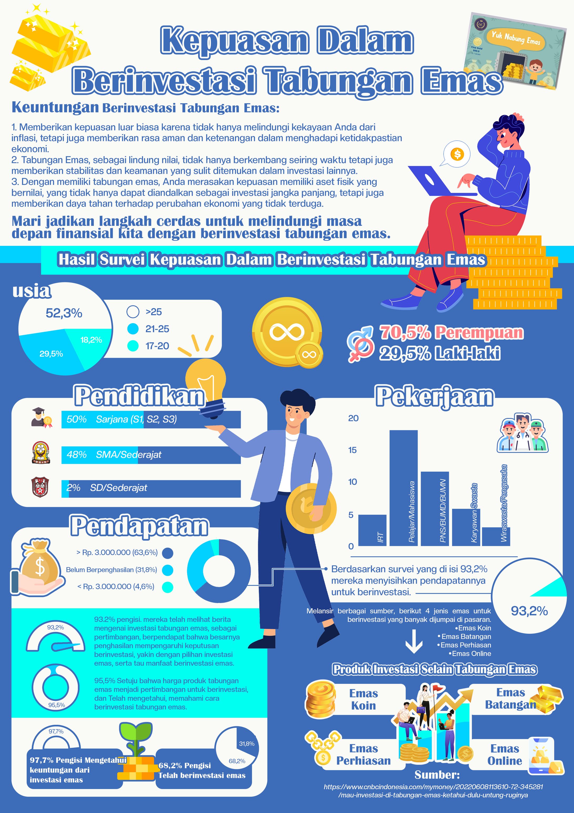 Infografis "Kepuasan Dalam Berinvestasi Tabungan Emas"-1