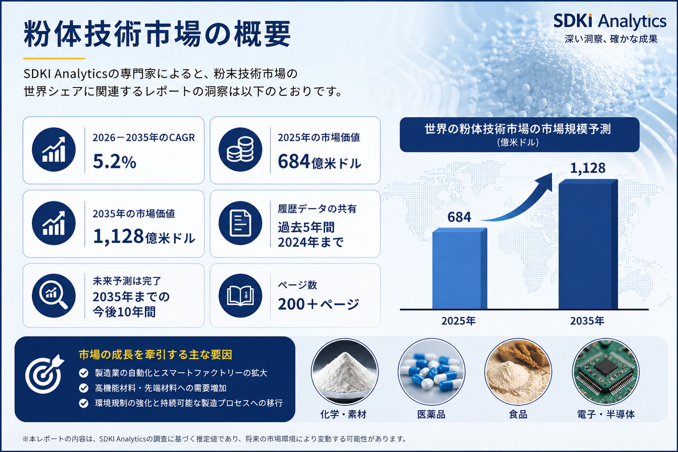 粉体技術市場は今後どのように成長するのでしょうか？-1