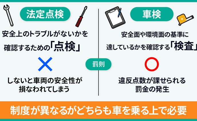 インフォグラフィック：法定点検と車検の違い
