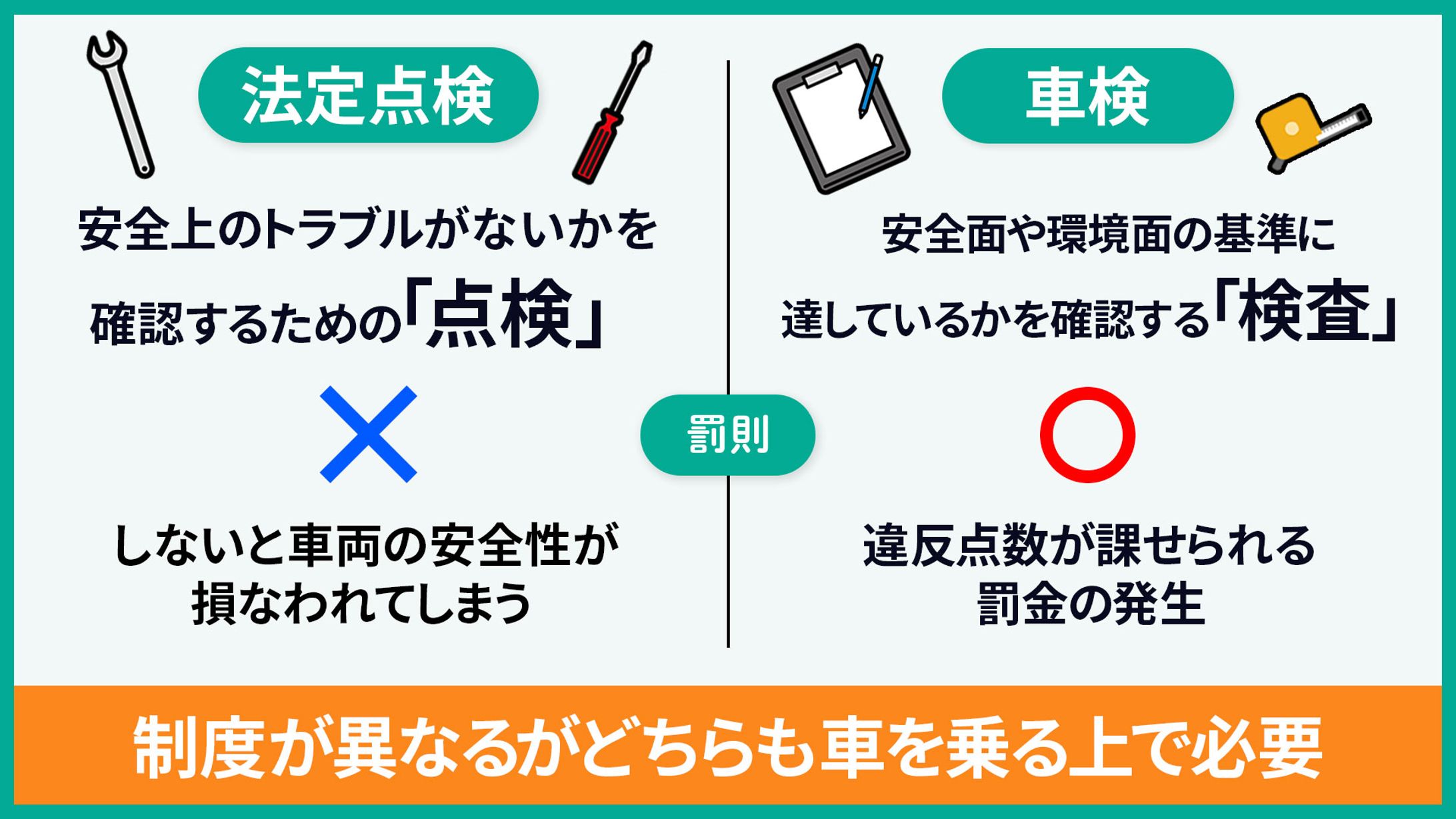 インフォグラフィック：法定点検と車検の違い-1