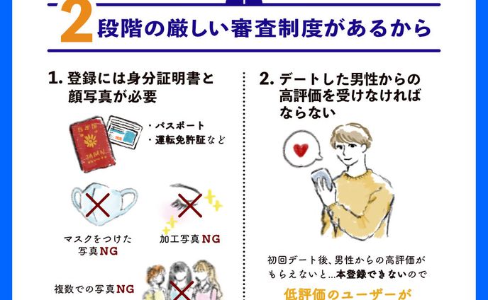 プリコネr、ブログ