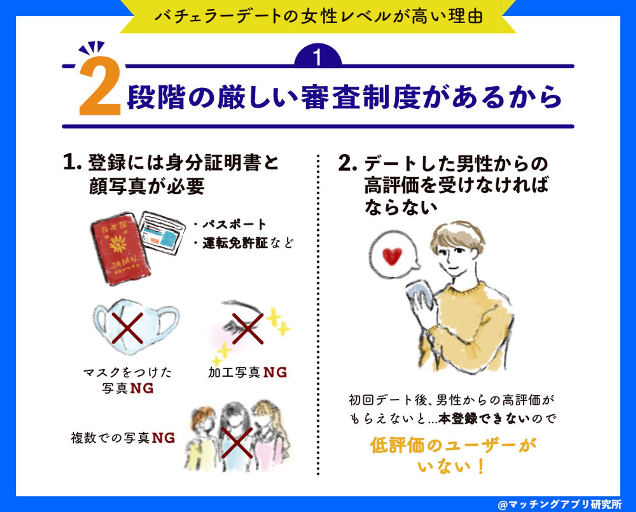 【実績】マッチングアプリ紹介ブログ_図解制作-1