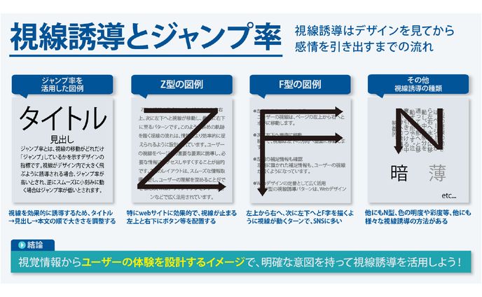 【ご依頼】視線誘導図解　アドネス株式会社様