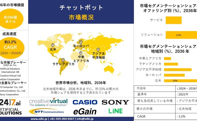 sd、実績(2024～2025)