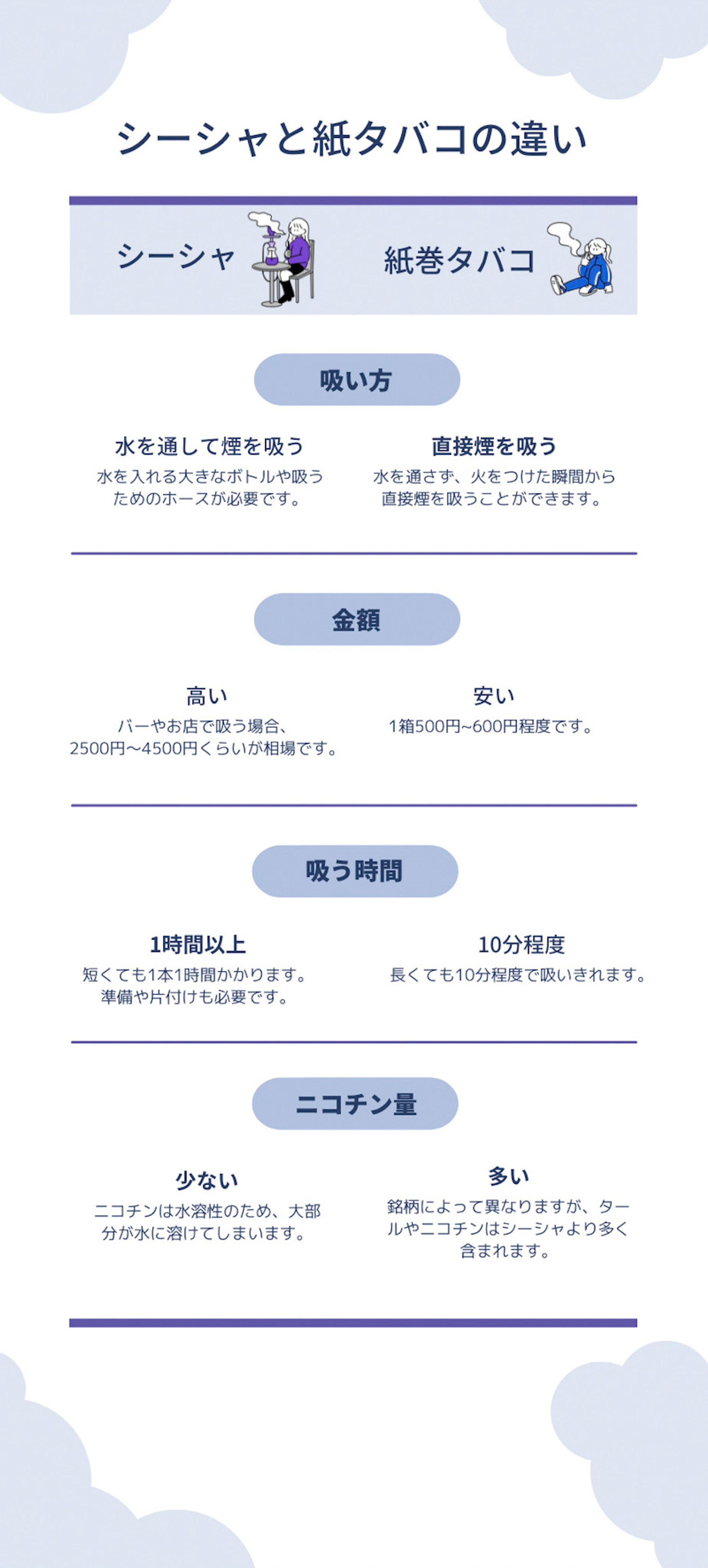 図解ーシーシャと紙巻タバコの違い-1