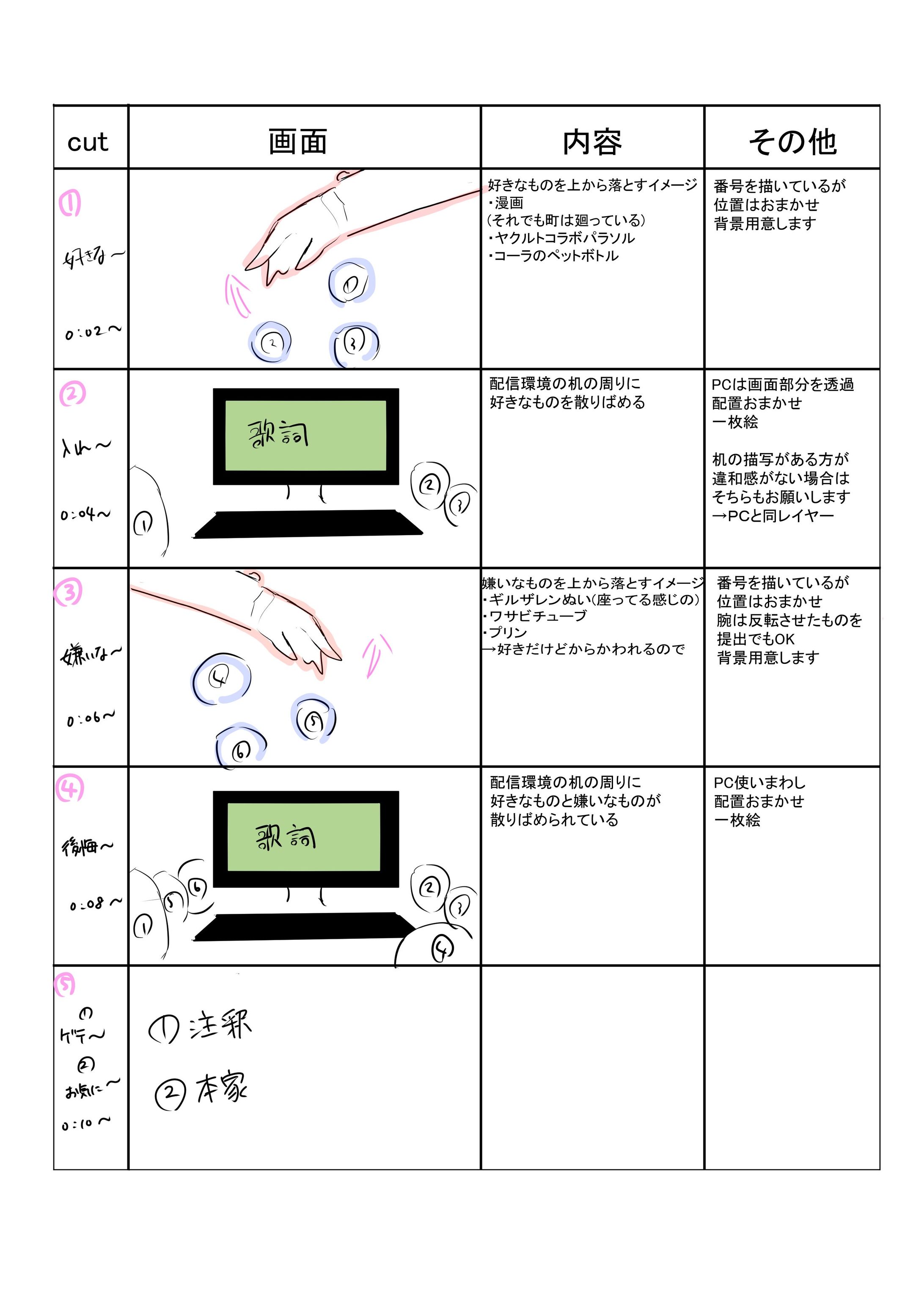 絵コンテ【剣持刀也活動5周年】-1