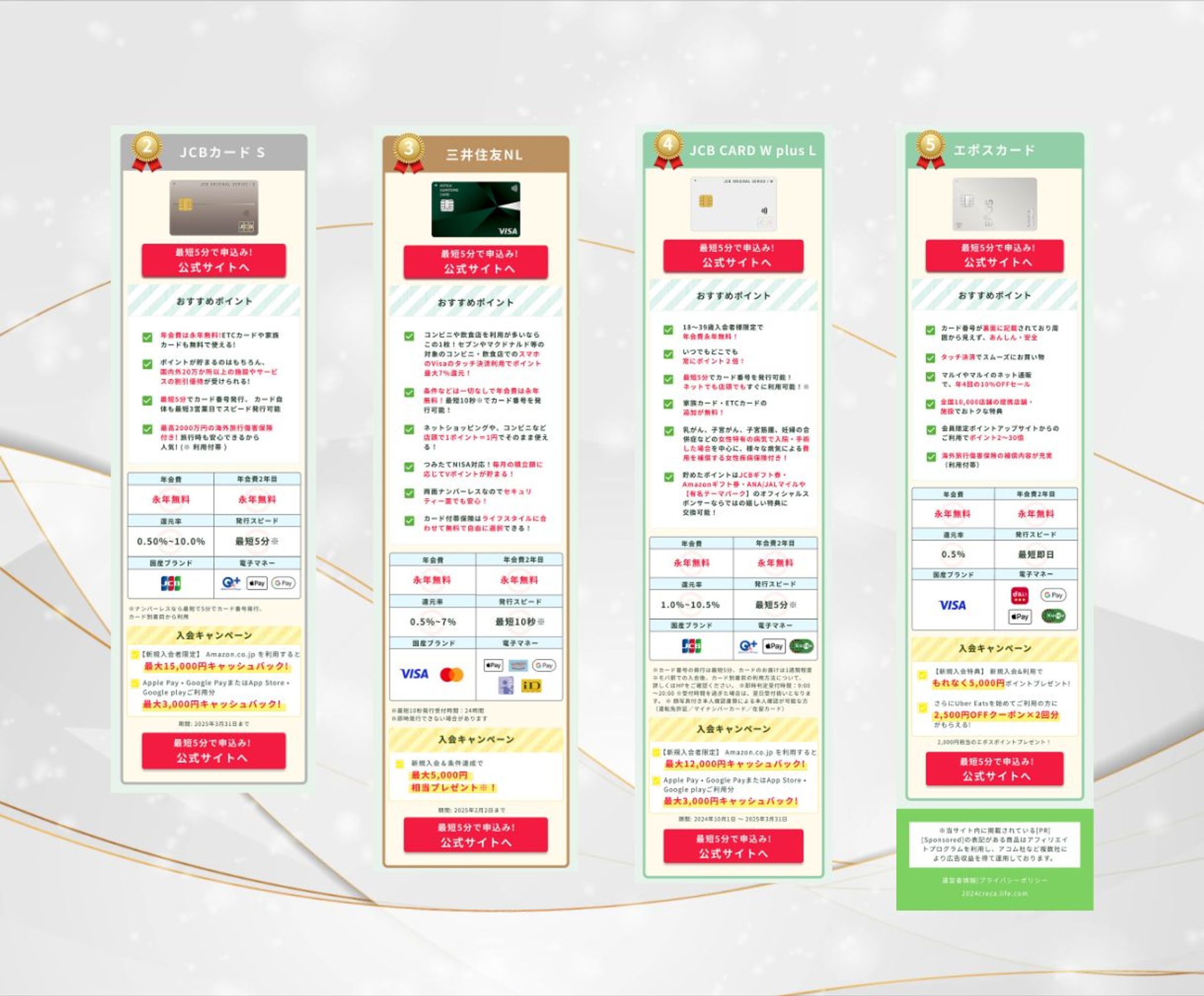 クレジットカード比較LP <Figma>