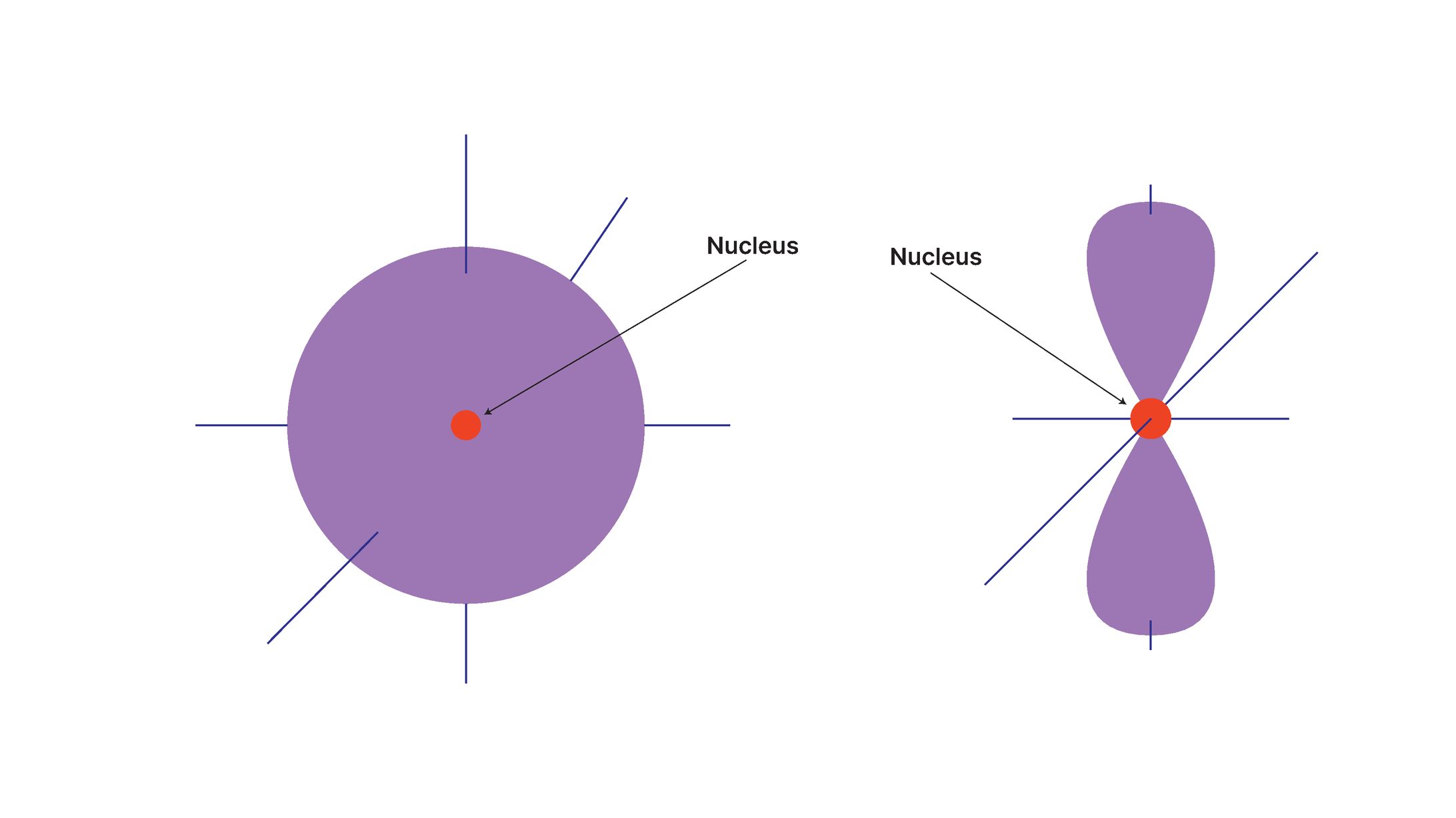 Orbital Models-1