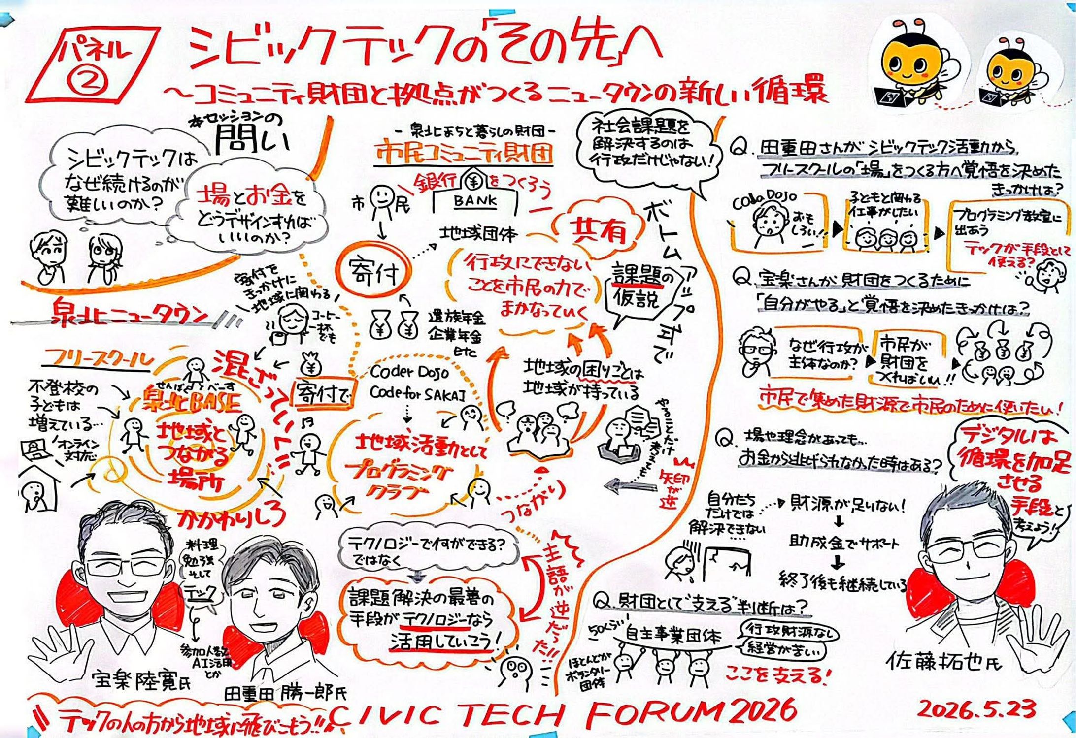 シビックテックフォーラムグラレコとキャラクター制作-1