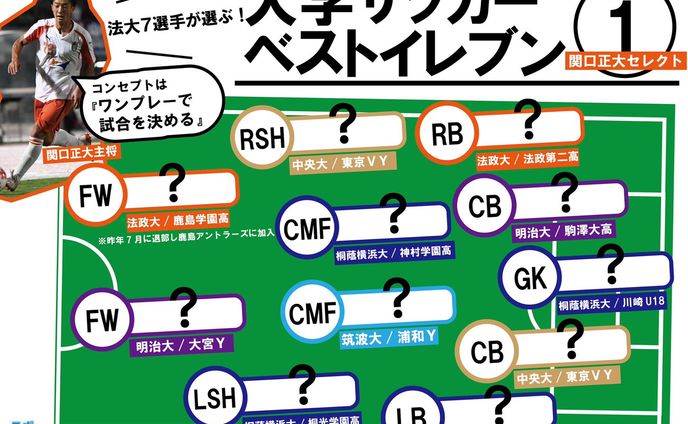 サッカー、環境