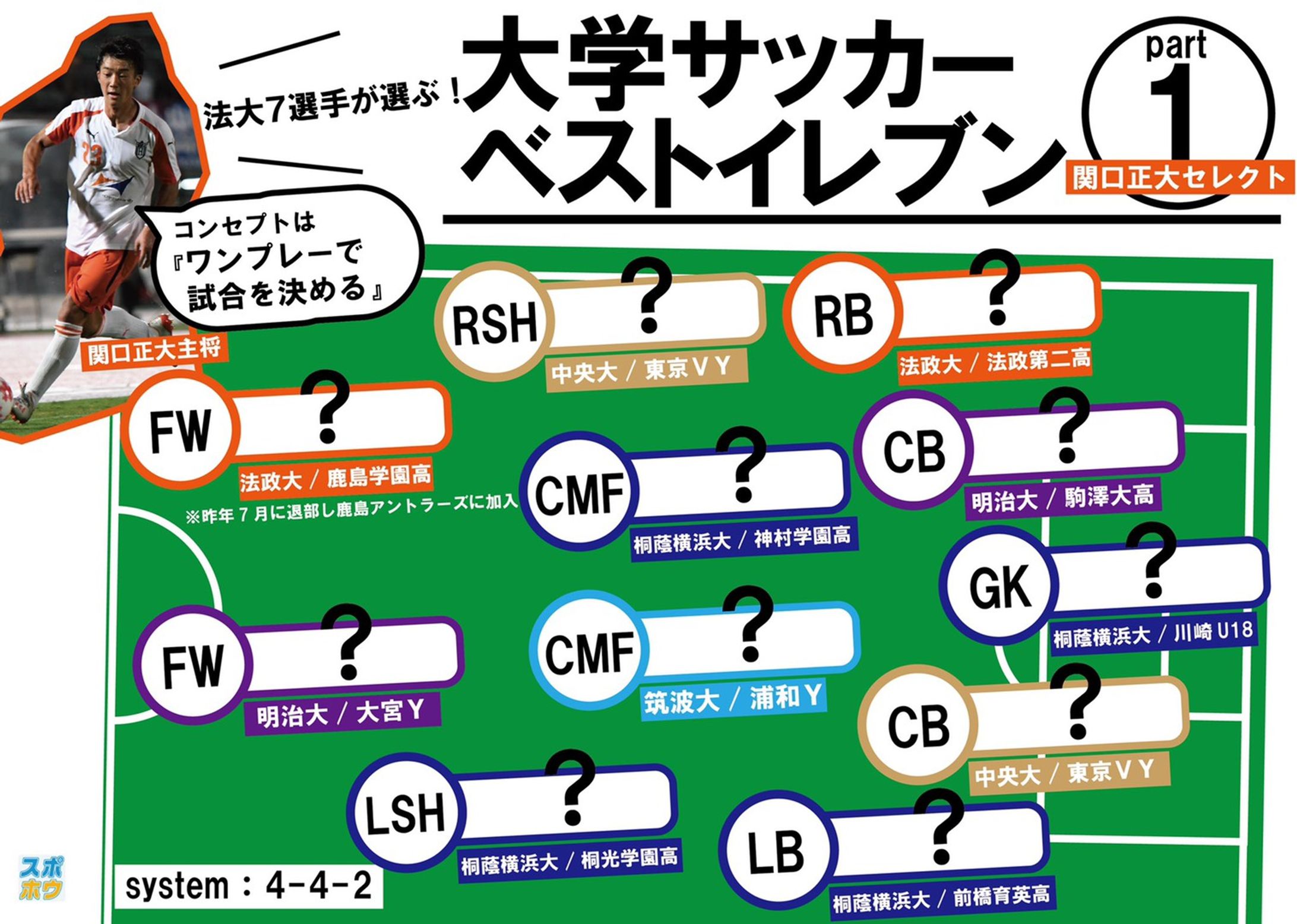 【記事制作・グラフィック】大学サッカーベストイレブン企画-1
