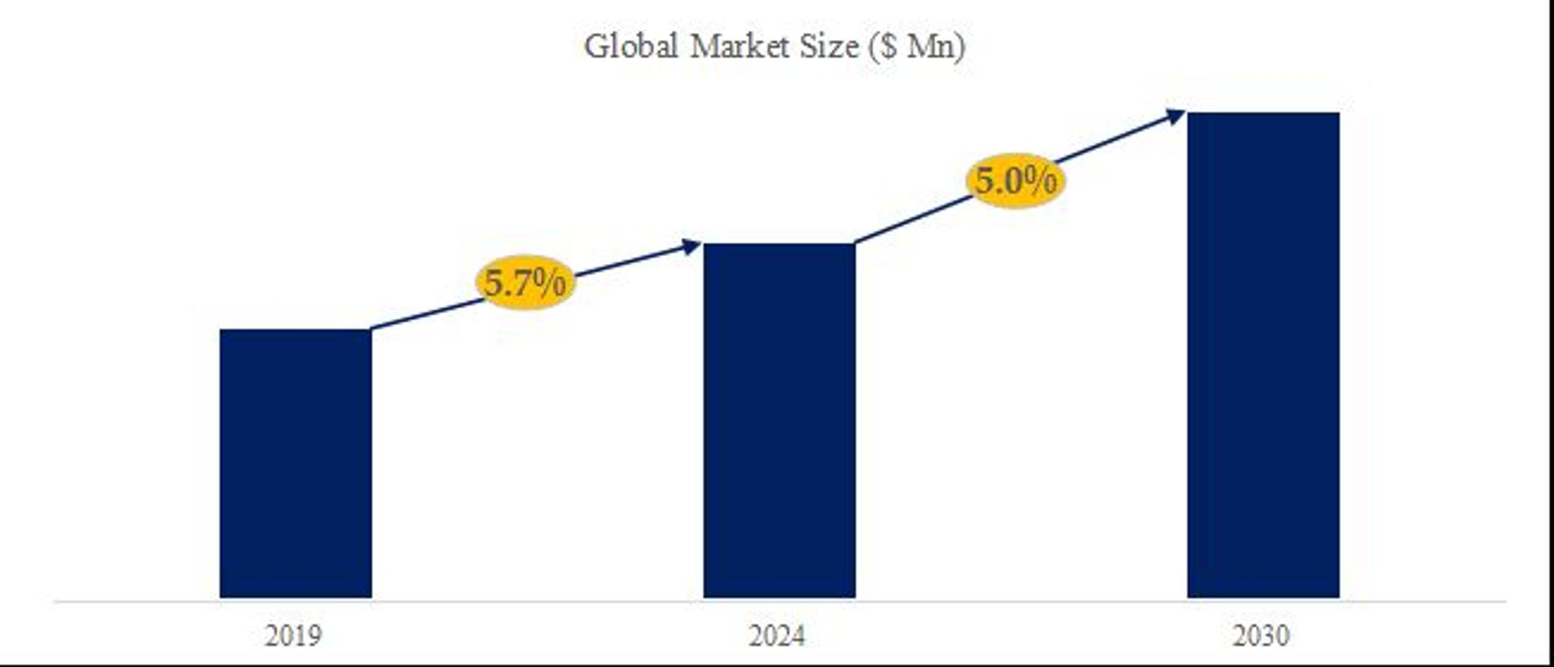 世界ヒドロキシプロピルスターチエーテル（HPS）市場調査2026：2032年255百万米ドル規模を展望-1