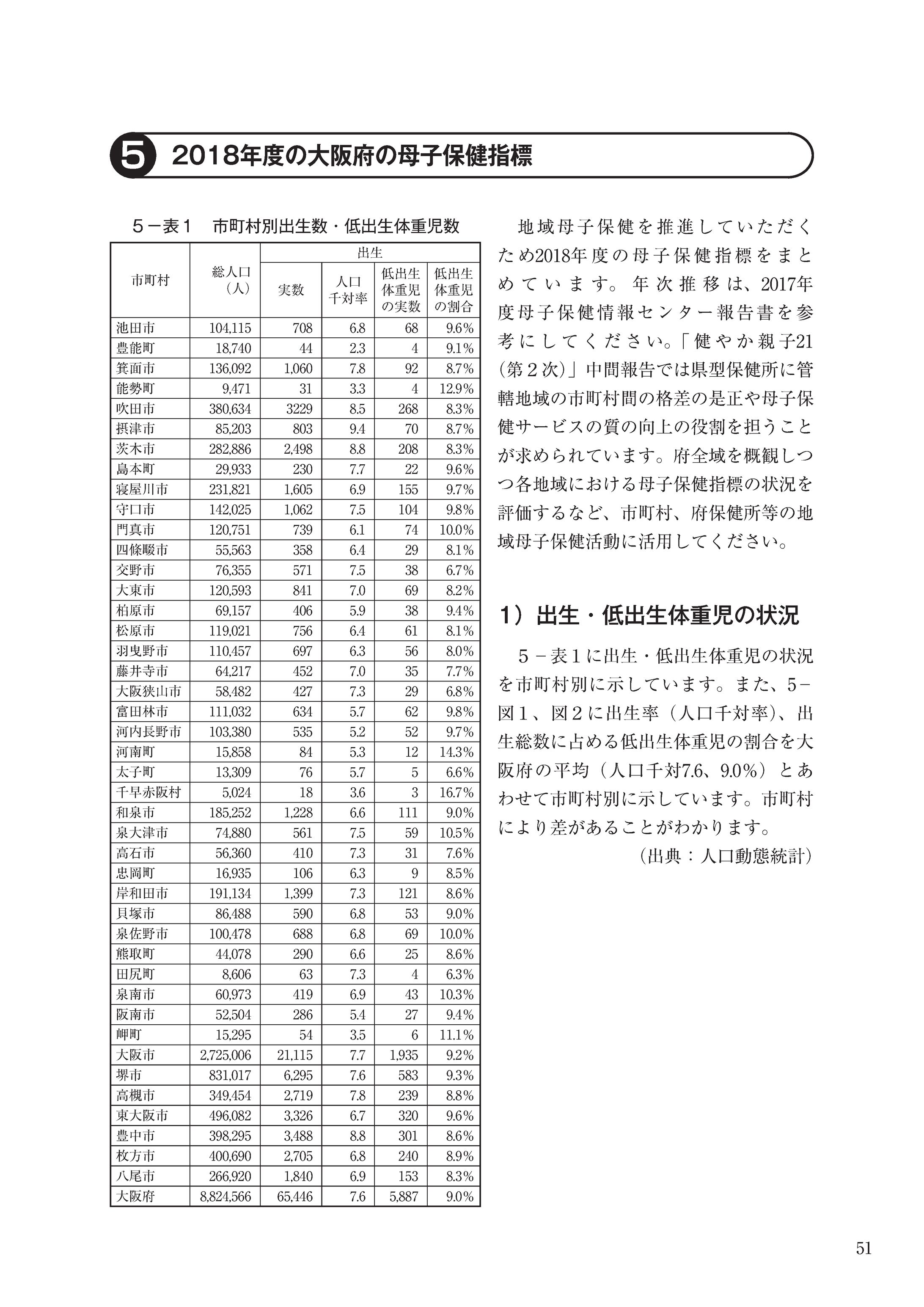 2020年６月　大阪母子医療センター 報告書より-1