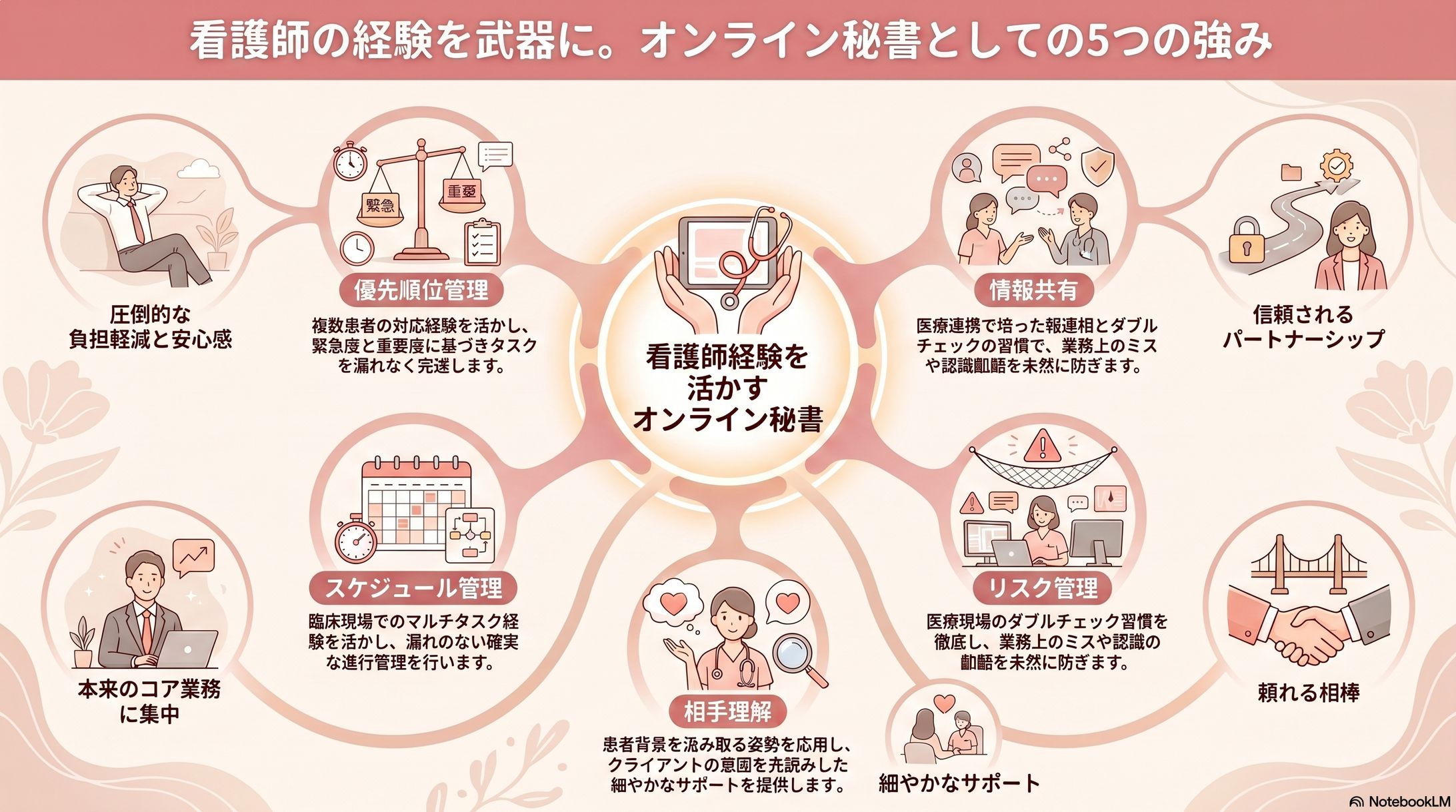 看護師経験を活かすオンライン秘書-1