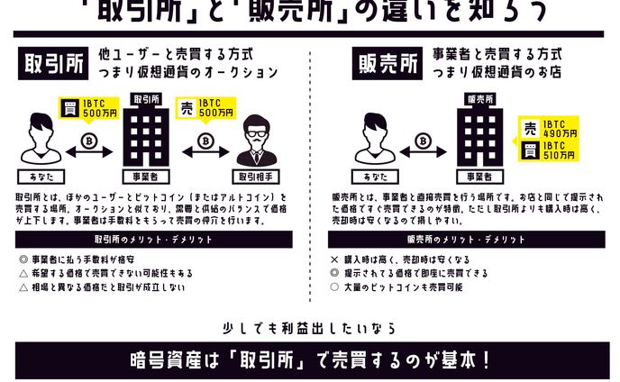 イラスト、マンガ、brain