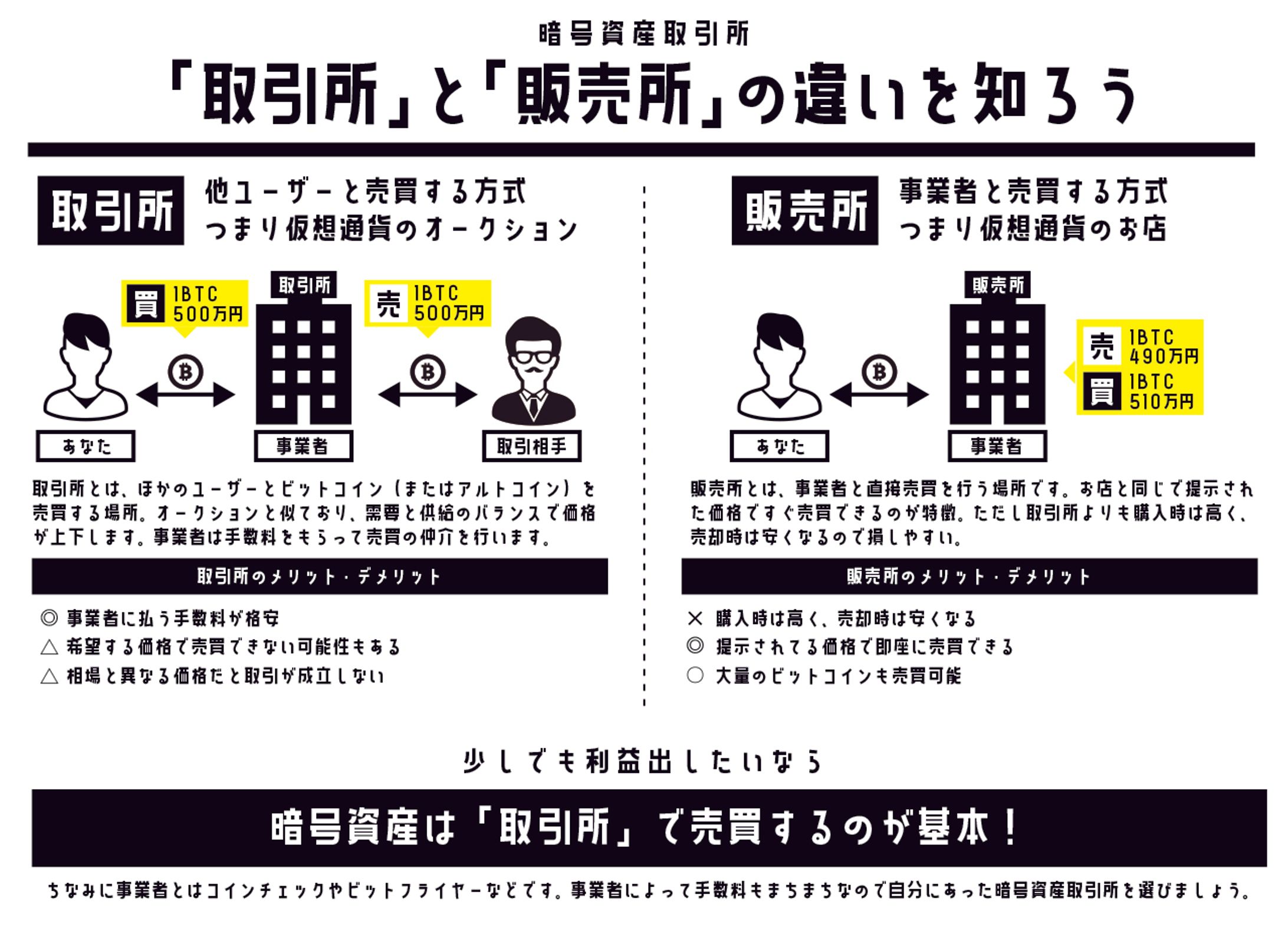 図解制作-1