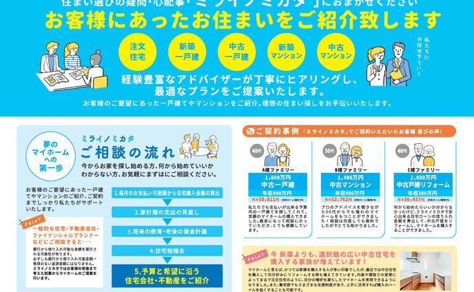 パン、不動産