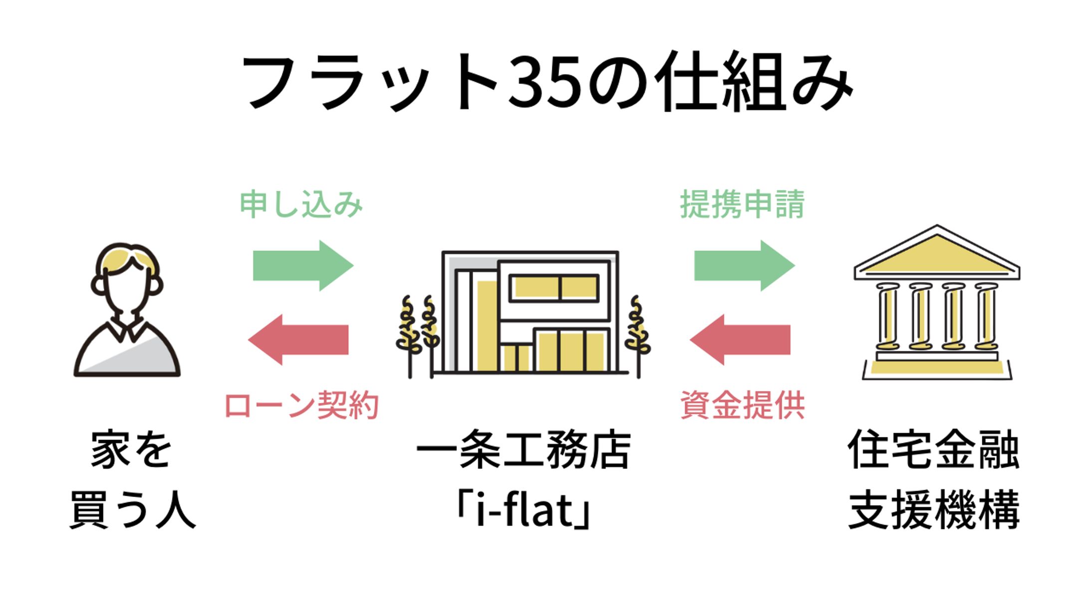 図解：流れ-1