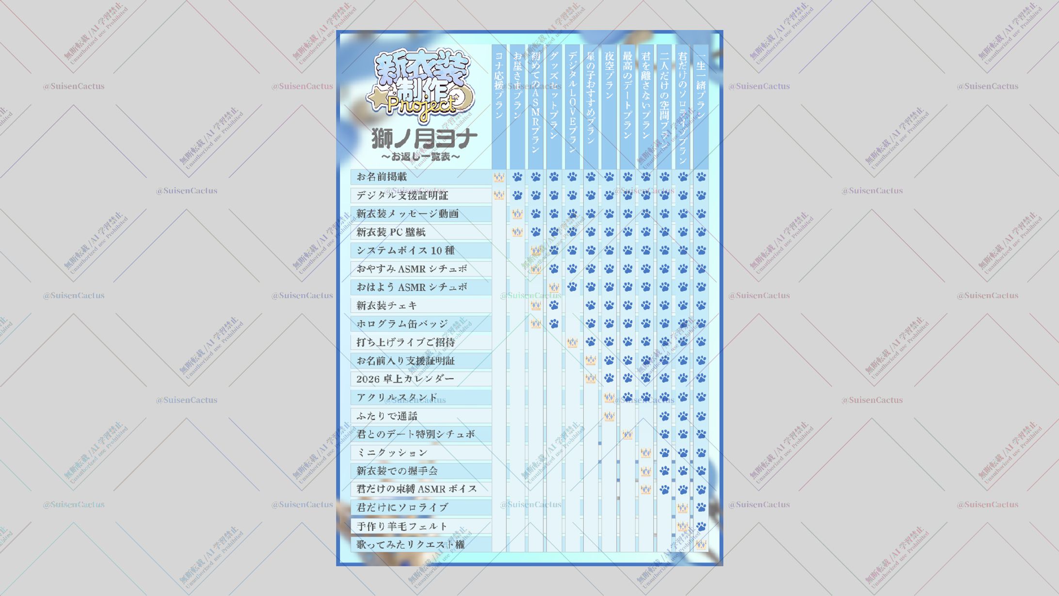 獅ノ月ヨナ様 CF返礼品一覧表-1