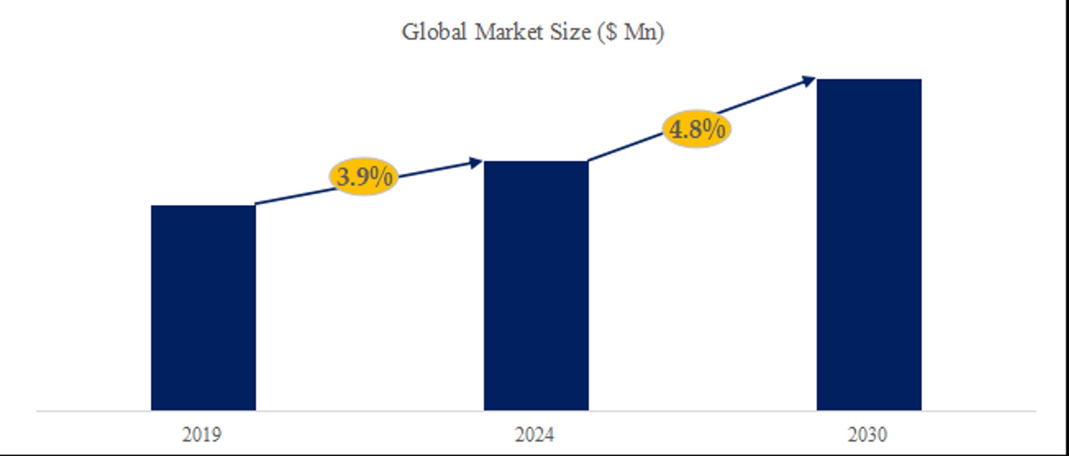 世界のフォルダーグルア市場調査：産業動向、シェア、市場規模、予測の分析レポート2024-1