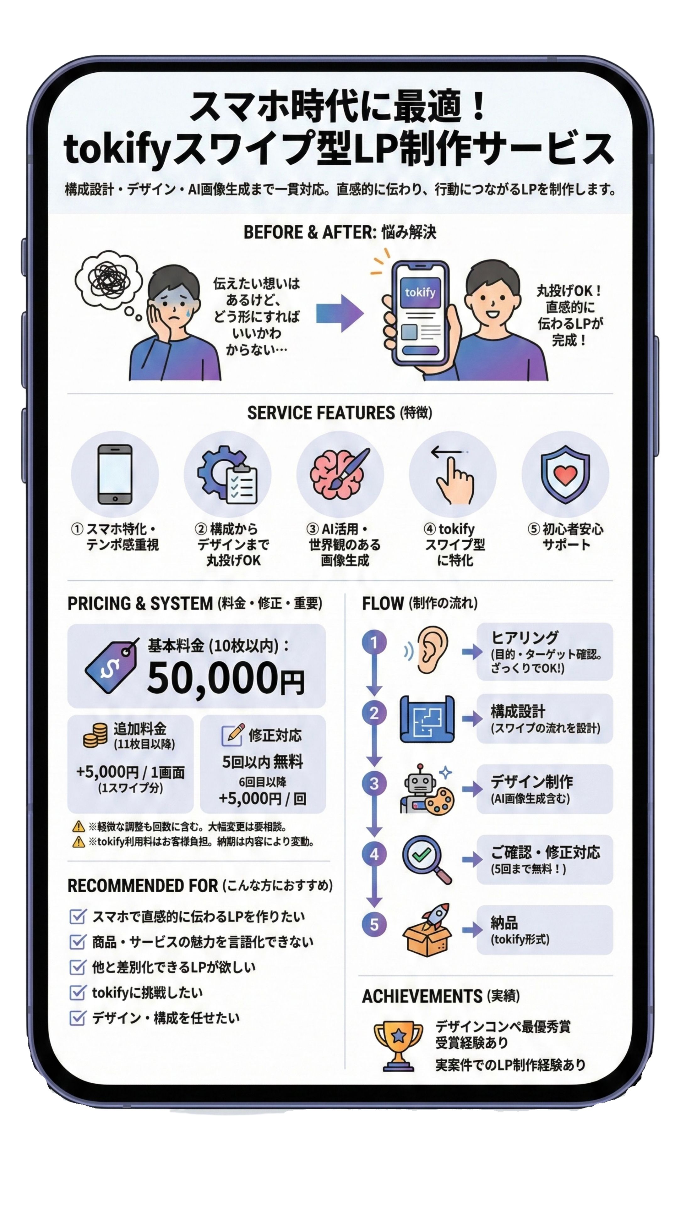 　tokifyサービス図解-1