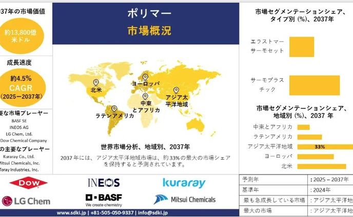 グローバルポリマー産業分析レポート：成長動向、市場機会、主要メーカー、市場規模、シェア、トレンド概要 - 2025年から2037年までの予測