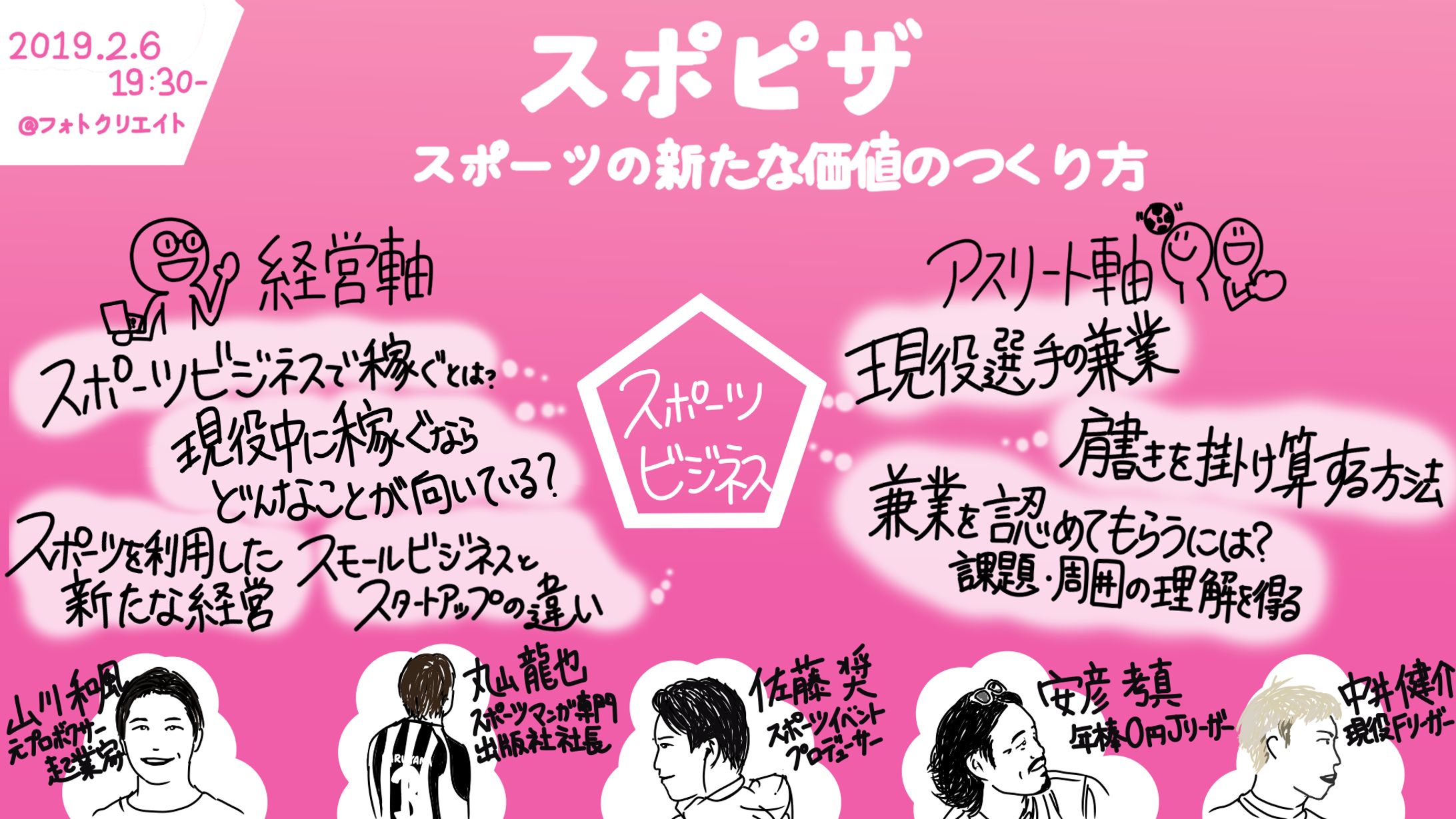 スポピザ vol.1 『スポーツの新たな価値のつくり方』山川 和風氏/丸山 龍也氏/安彦 考真氏/中井健介氏/佐藤奨氏-1