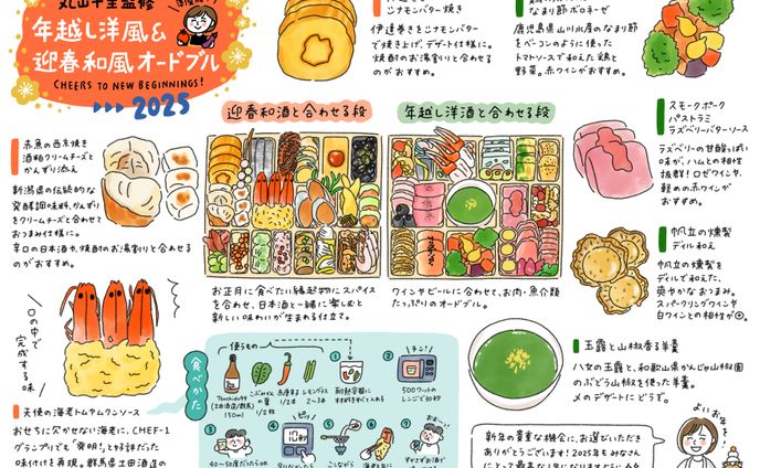 おせち案内マップ_個人さま