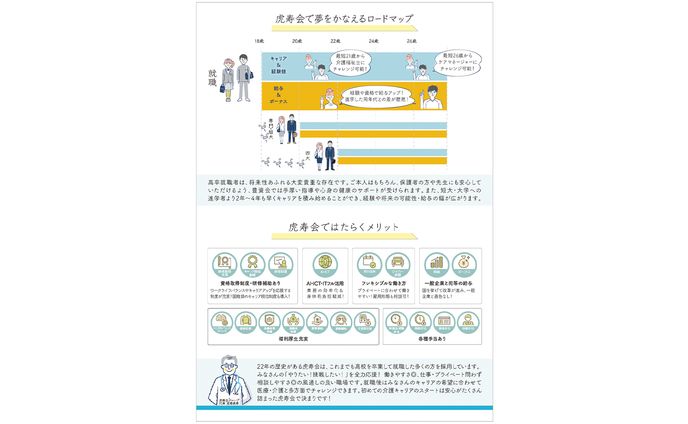 高卒求職者向け求人チラシ(裏面)