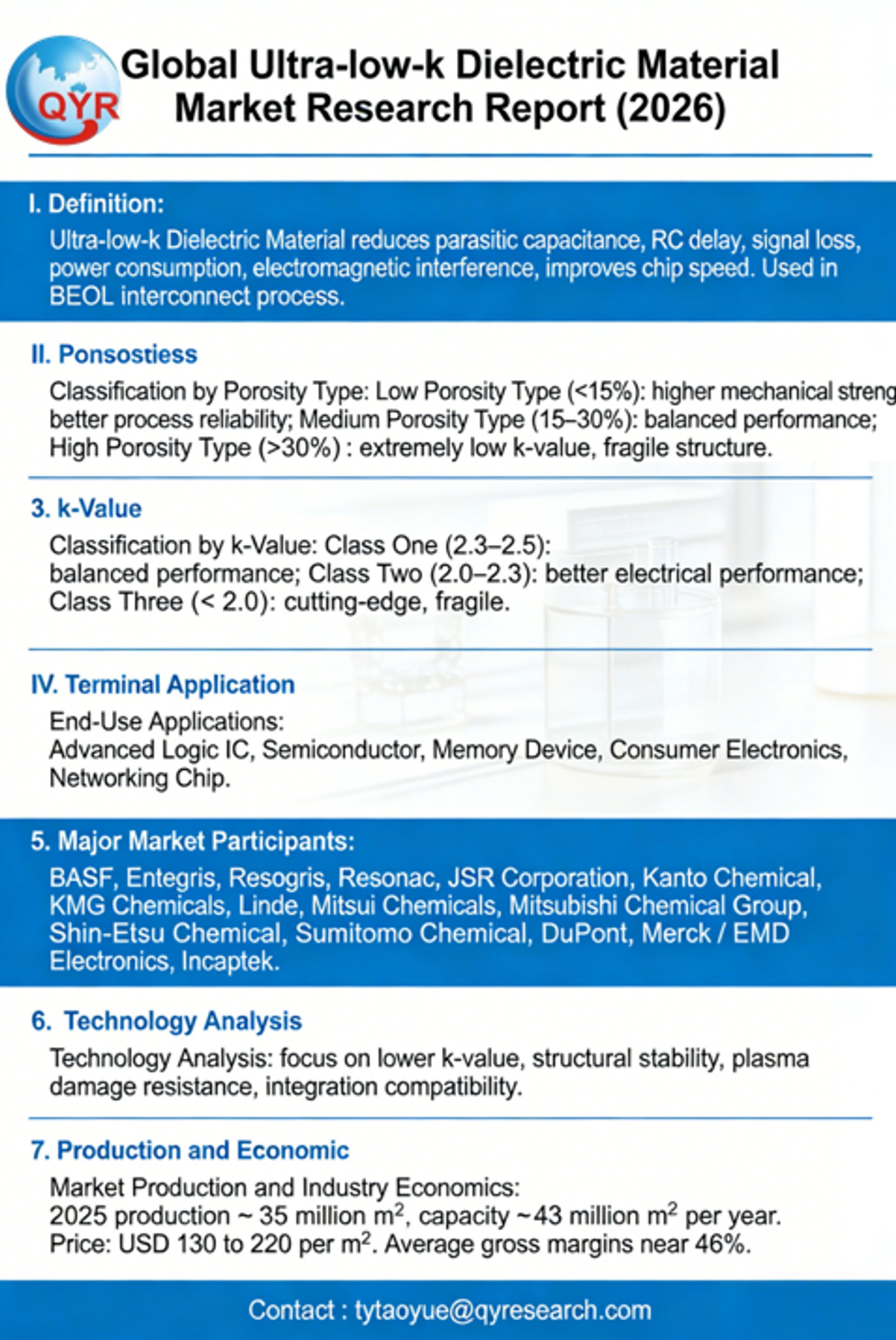 Global Ultra-low-k Dielectric Material Market Research Report (2026)-1