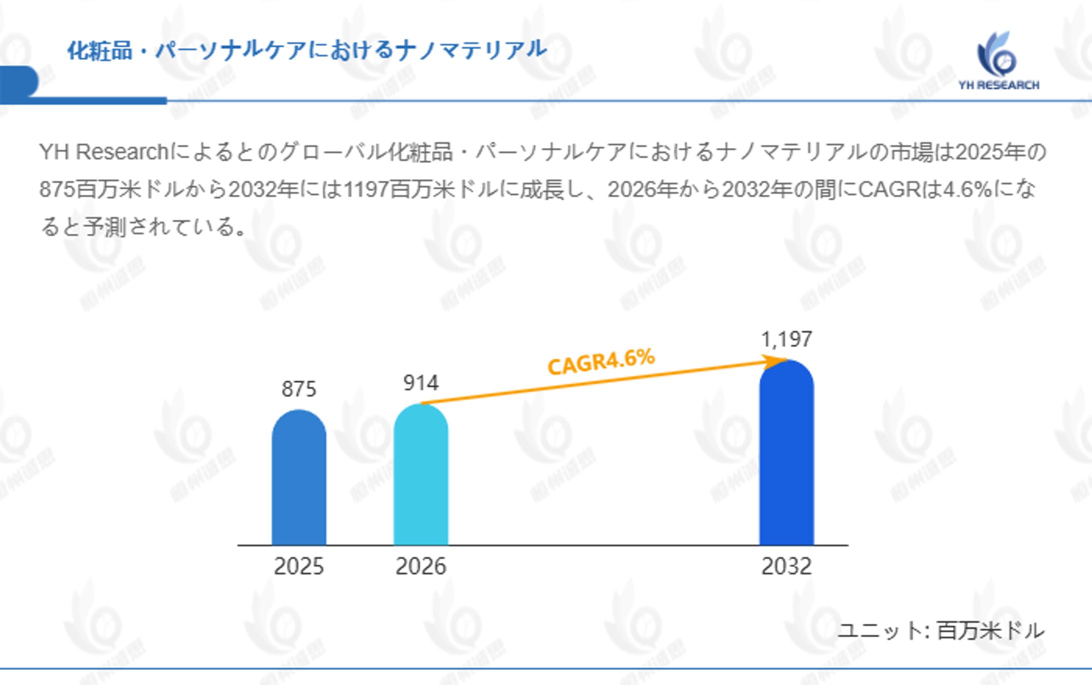 化粧品・パーソナルケアにおけるナノマテリアル業界の主要企業調査2026：競合分析、事業戦略、競争優位性-1