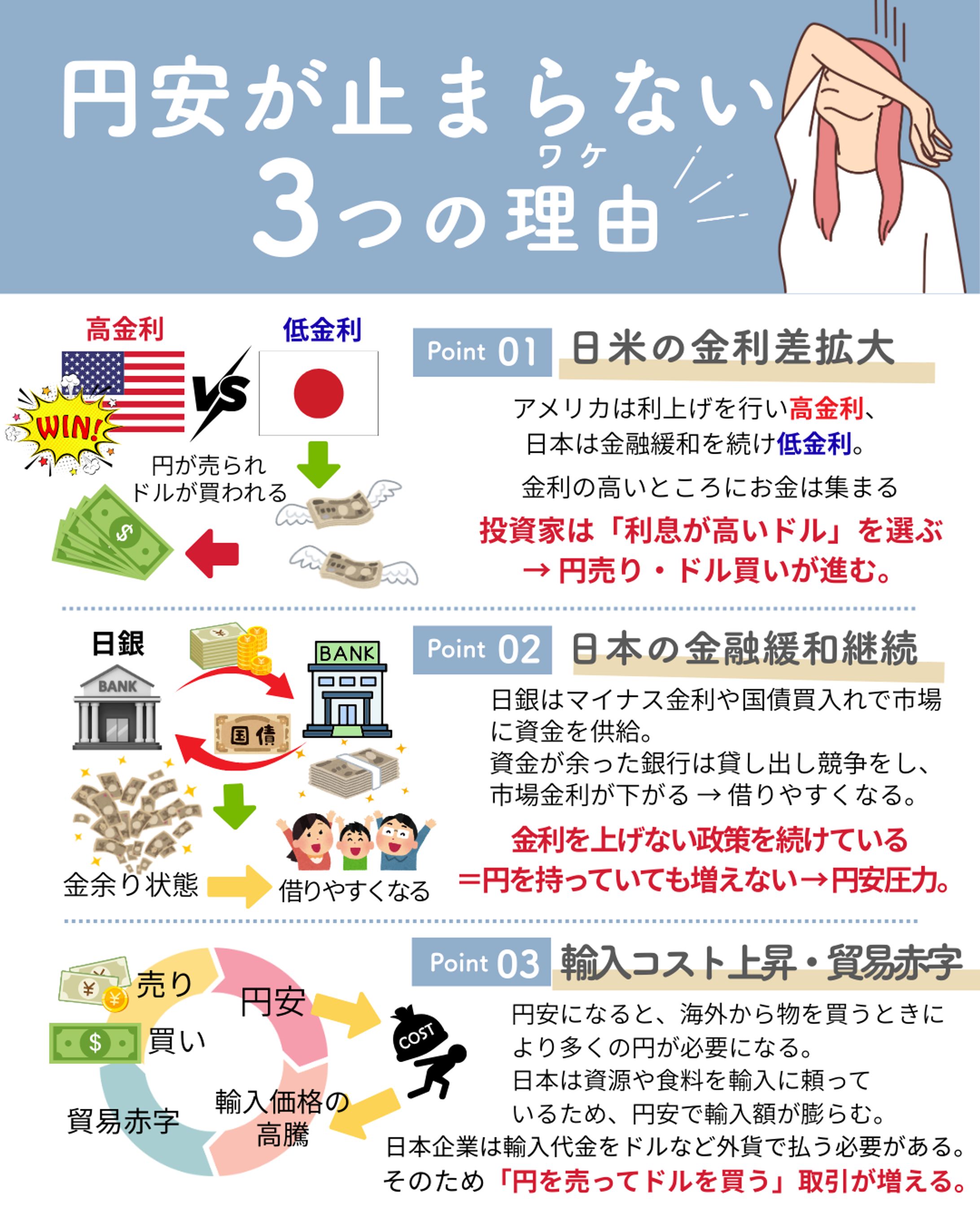 円安が止まらない３つの理由-1