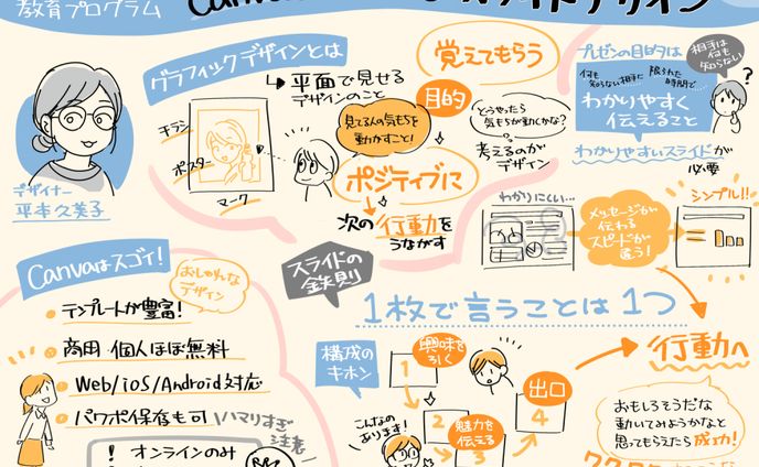 【奈良高専】しなやかエンジニア教育プログラムグラレコ