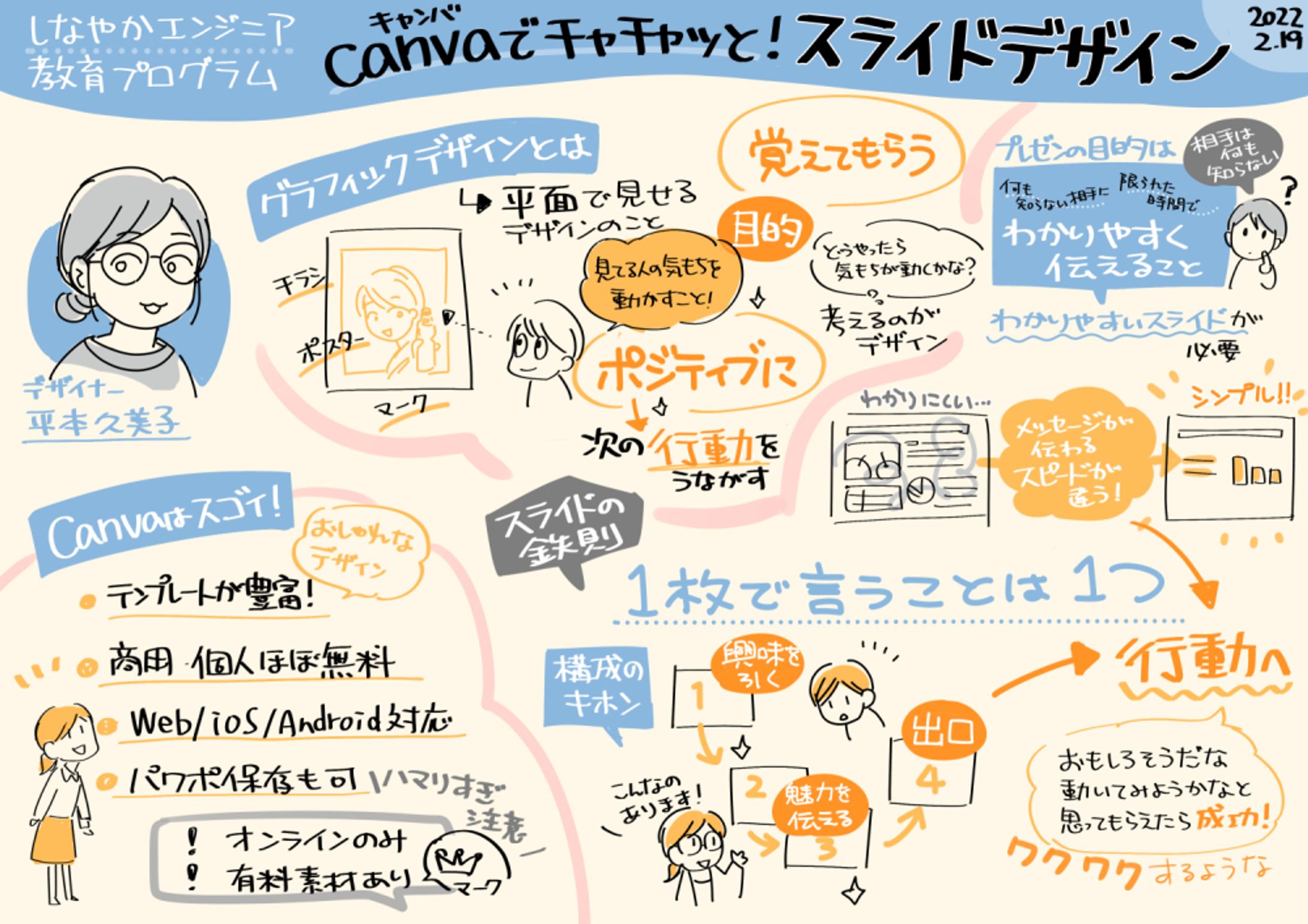 【奈良高専】しなやかエンジニア教育プログラムグラレコ-1