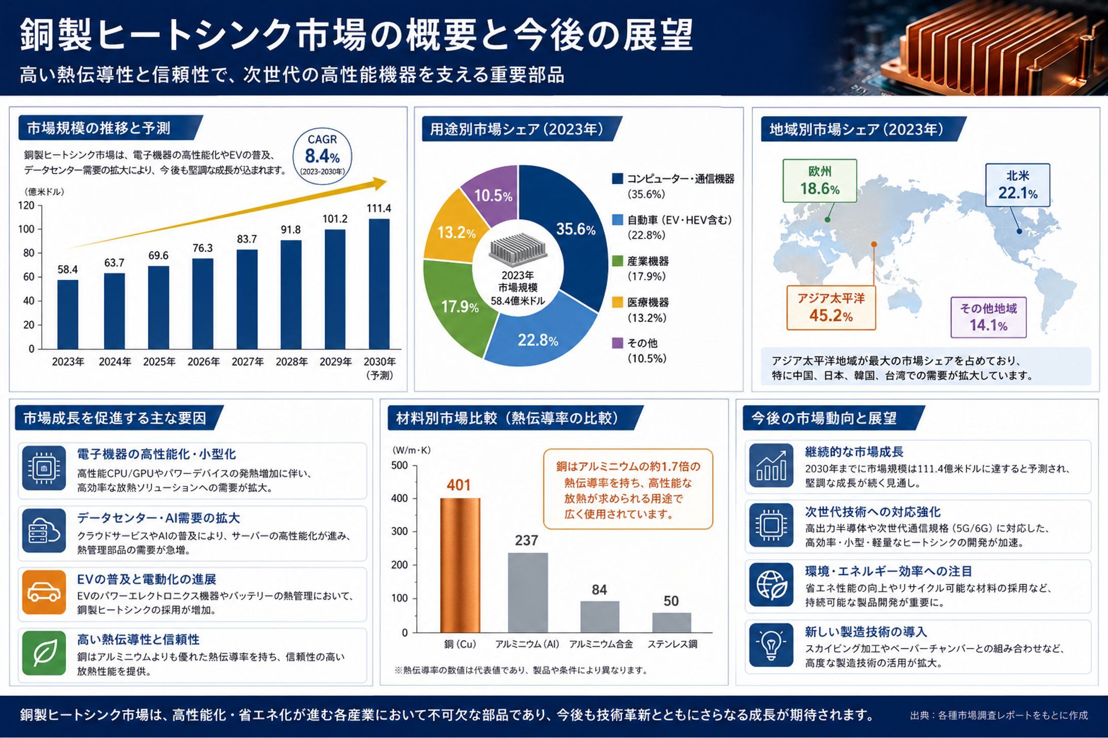 銅製ヒートシンク市場の成長要因と今後の市場展望を徹底解説-1