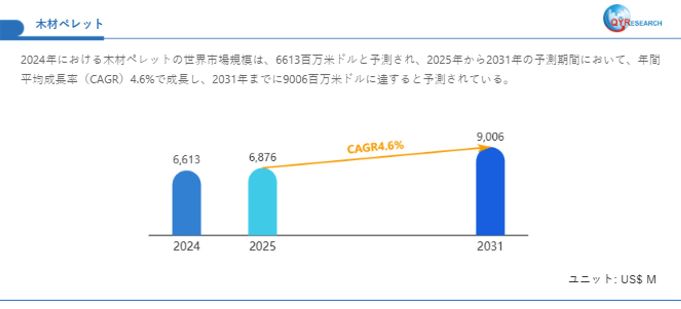 世界の木材ペレット需給バランス：生産量、販売量、価格変動の影響分析2026-1