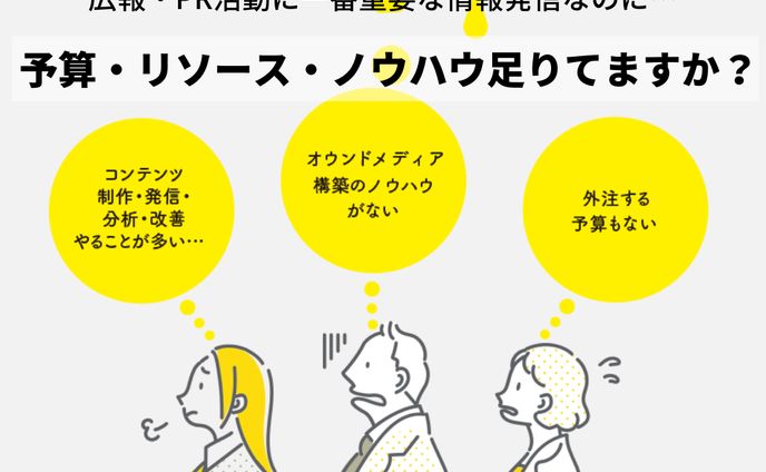 バナー、facebook広告