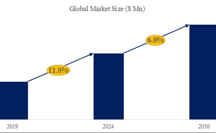 世界のエキシマランプ市場洞察、業界ランキング、主要メーカー2024-2030