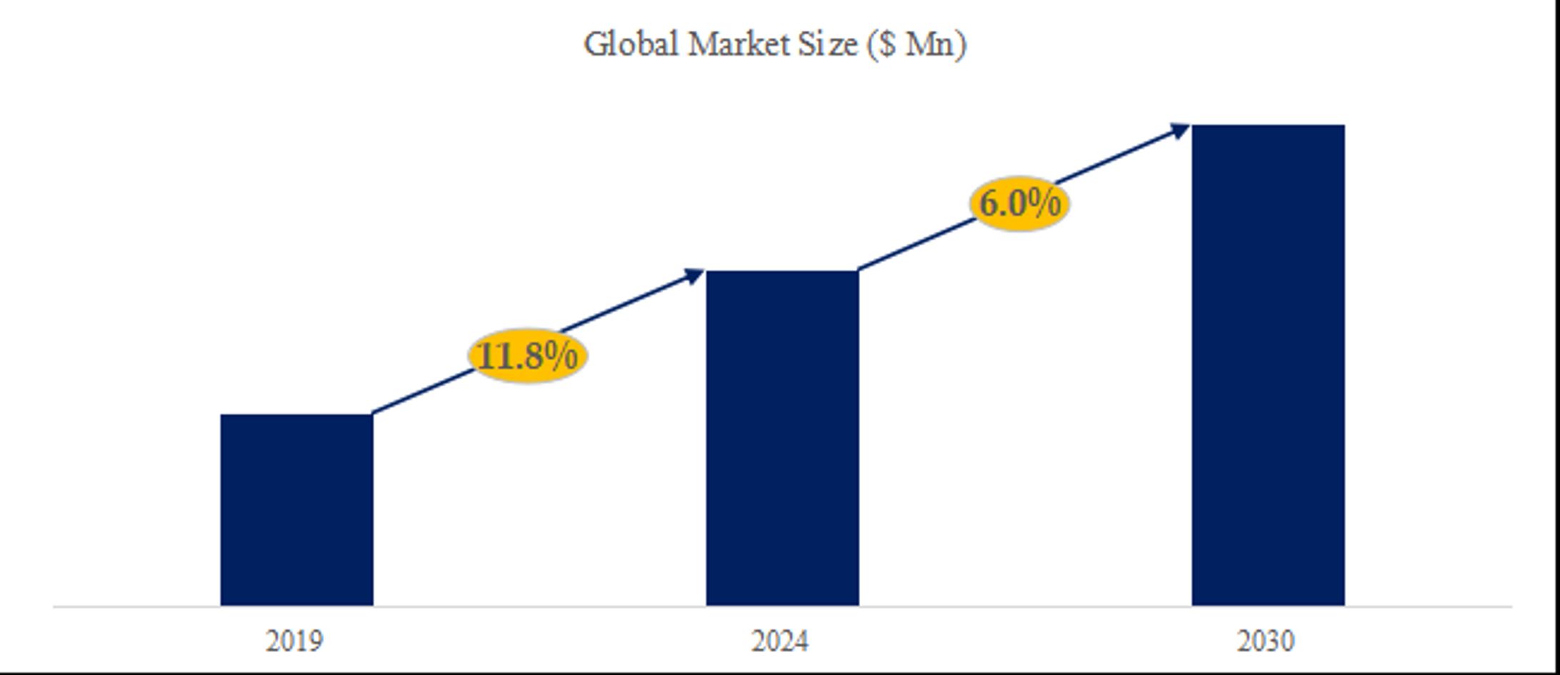世界のエキシマランプ市場洞察、業界ランキング、主要メーカー2024-2030-1