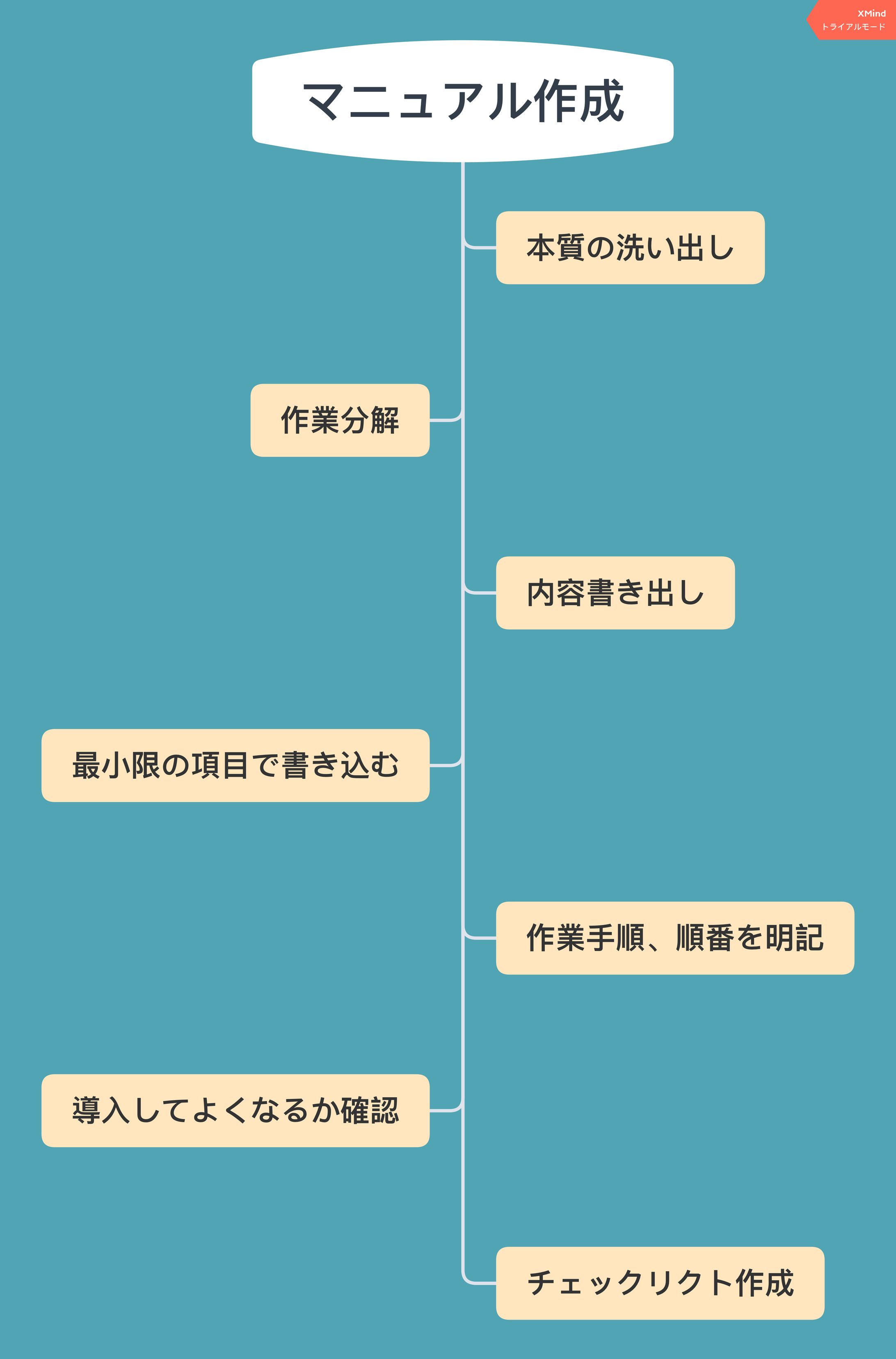 マニュアルづくりの肝-1