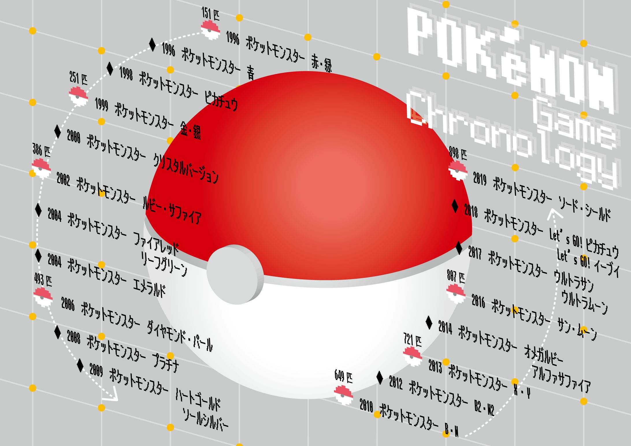 Chronology 「POKéMON Game」-1