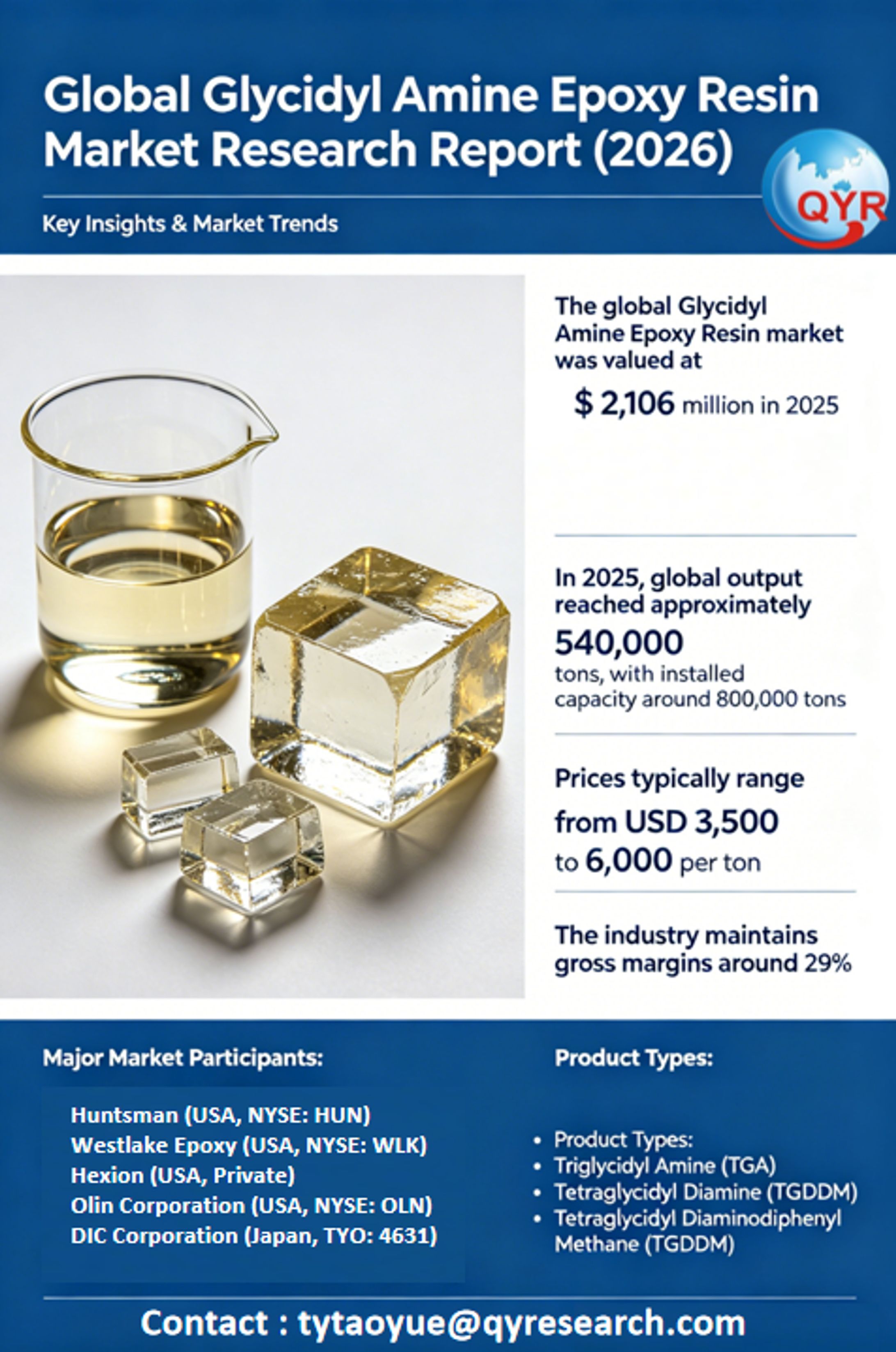 Global Glycidyl Amine Epoxy Resin Market Research Report (2026)-1