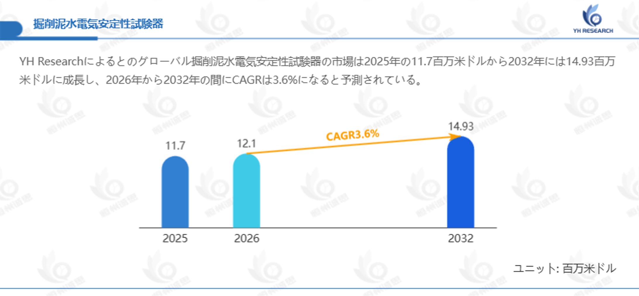 掘削泥水電気安定性試験器の世界市場レポート2026-2032 YH Research-1