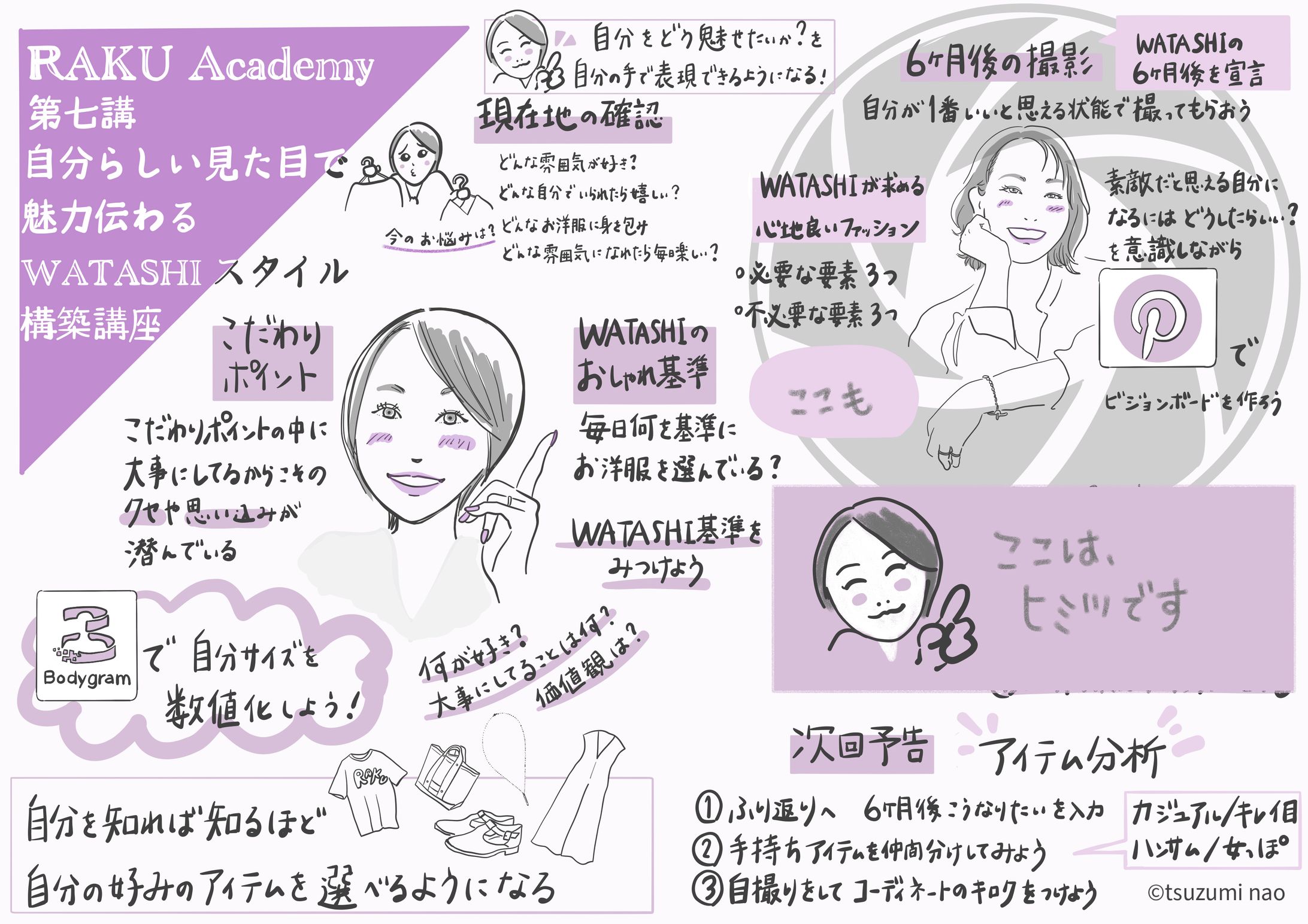 RAKU Academy2024 第七講-1