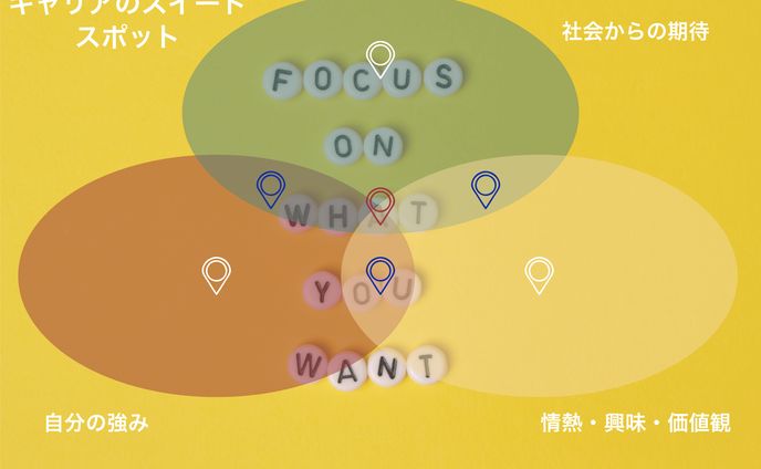 キャリア　マップ