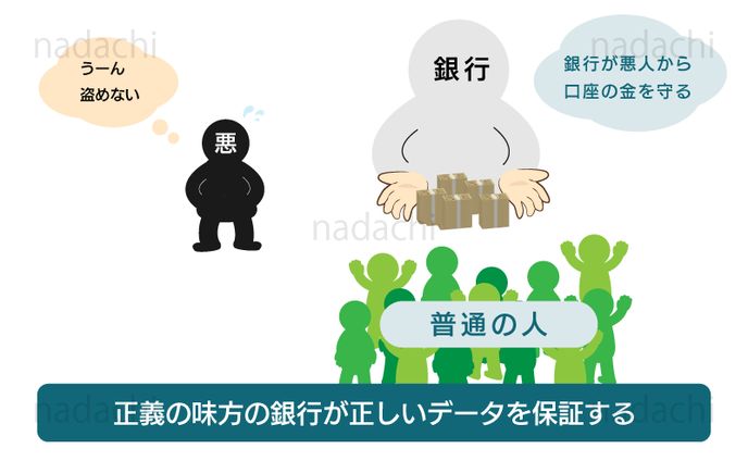 2022/02 OANDA様ブログ用イラスト（6枚）