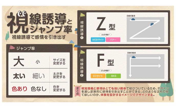 【課題制作】図解