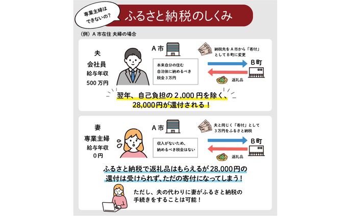 Web記事用図解